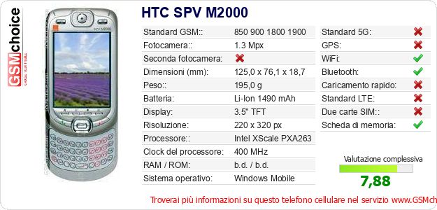 HTC SPV M2000 Dati tecnici di telefono cellulare HTC SPV M2000 Dati tecnici di telefono cellulare