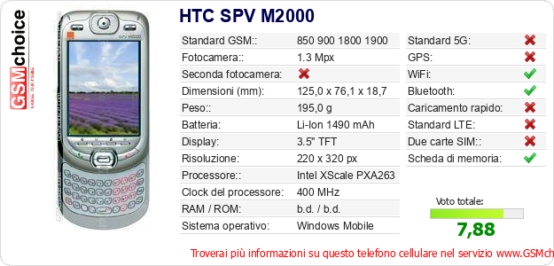 HTC SPV M2000 Dati tecnici di telefono cellulare 