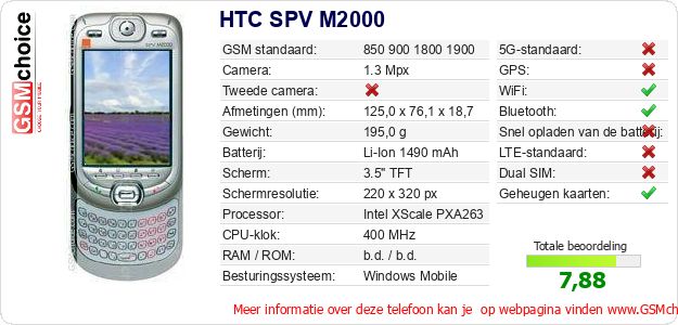 HTC SPV M2000 Technische gegevens HTC SPV M2000 Technische gegevens