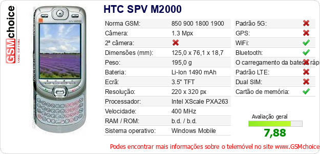 HTC SPV M2000 Especificações técnicas do telemóvel 