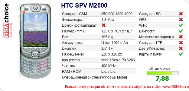 HTC SPV M2000 Технические данные телефона HTC SPV M2000 Технические данные телефона