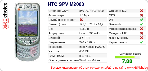 HTC SPV M2000 Технические данные телефона HTC SPV M2000 Технические данные телефона