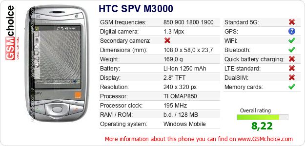 HTC SPV M3000 technical specifications HTC SPV M3000 technical specifications