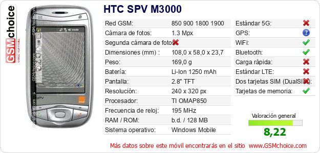 HTC SPV M3000 Datos técnicos del móvil 