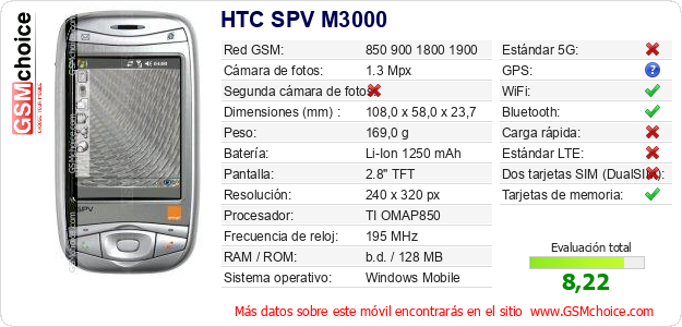 HTC SPV M3000 Datos técnicos del móvil 