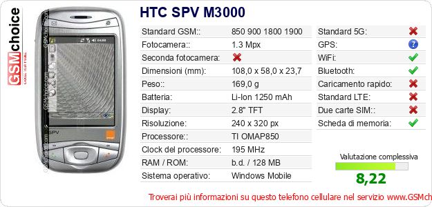 HTC SPV M3000 Dati tecnici di telefono cellulare 