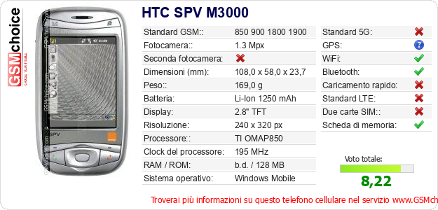 HTC SPV M3000 Dati tecnici di telefono cellulare 