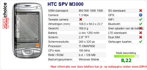 HTC SPV M3000 Technische gegevens HTC SPV M3000 Technische gegevens