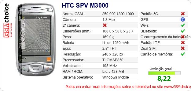 HTC SPV M3000 Especificações técnicas do telemóvel HTC SPV M3000 Especificações técnicas do telemóvel