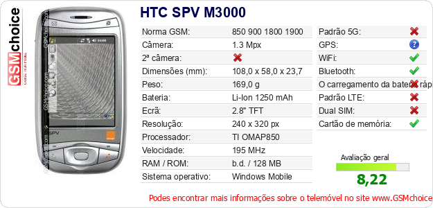 HTC SPV M3000 Especificações técnicas do telemóvel HTC SPV M3000 Especificações técnicas do telemóvel
