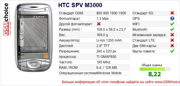 HTC SPV M3000 Технические данные телефона HTC SPV M3000 Технические данные телефона