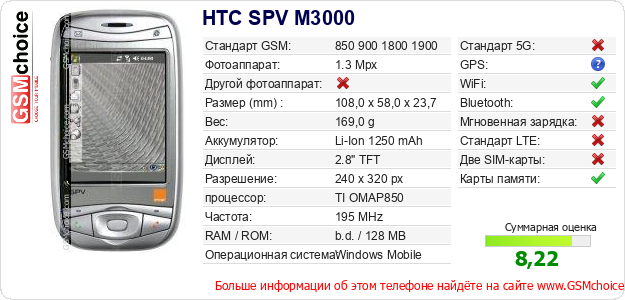 HTC SPV M3000 Технические данные телефона HTC SPV M3000 Технические данные телефона