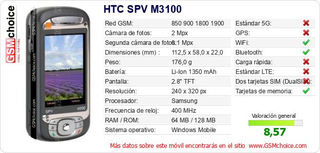 HTC SPV M3100 Datos técnicos del móvil HTC SPV M3100 Datos técnicos del móvil