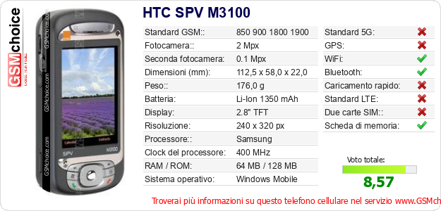 HTC SPV M3100 Dati tecnici di telefono cellulare 