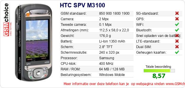 HTC SPV M3100 Technische gegevens HTC SPV M3100 Technische gegevens