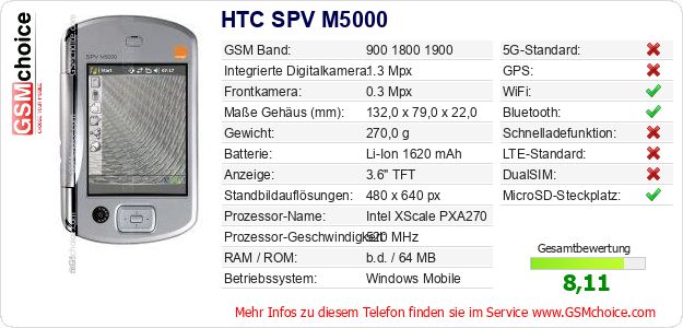 HTC SPV M5000 technische Daten HTC SPV M5000 technische Daten