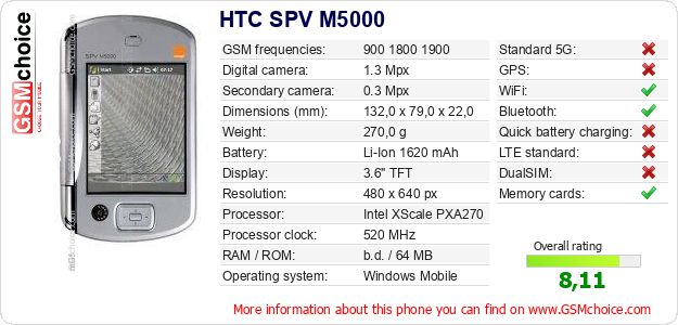 HTC SPV M5000 technical specifications HTC SPV M5000 technical specifications