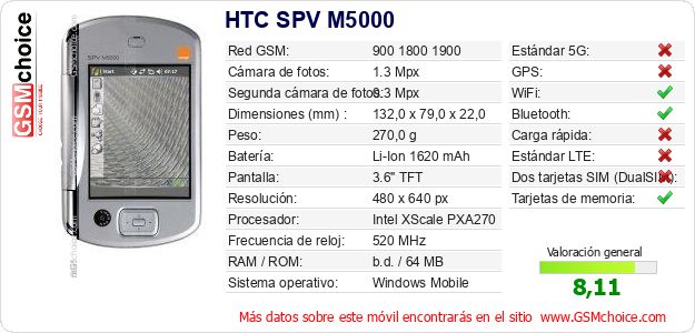 HTC SPV M5000 Datos técnicos del móvil 