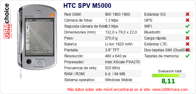 HTC SPV M5000 Datos técnicos del móvil 