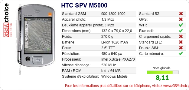 HTC SPV M5000 Fiche technique