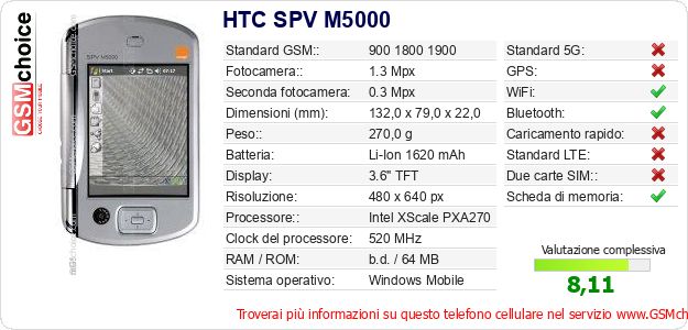 HTC SPV M5000 Dati tecnici di telefono cellulare HTC SPV M5000 Dati tecnici di telefono cellulare