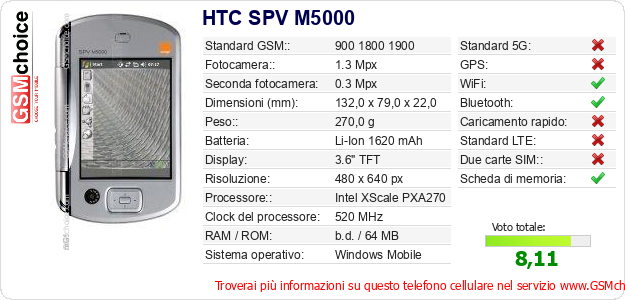 HTC SPV M5000 Dati tecnici di telefono cellulare 