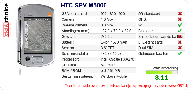 HTC SPV M5000 Technische gegevens 