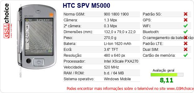 HTC SPV M5000 Especificações técnicas do telemóvel 