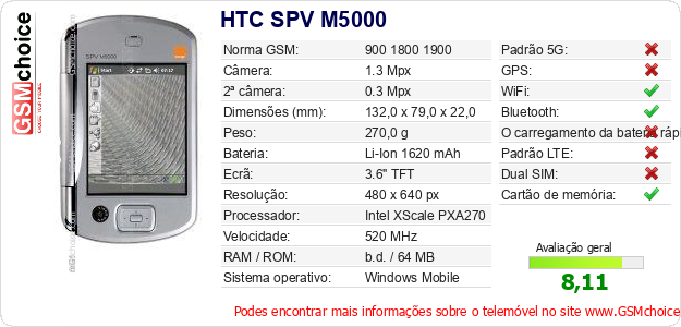 HTC SPV M5000 Especificações técnicas do telemóvel 