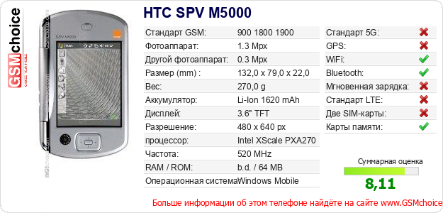 HTC SPV M5000 Технические данные телефона HTC SPV M5000 Технические данные телефона
