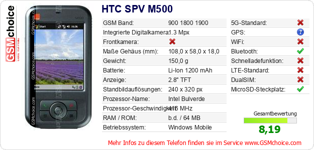 HTC SPV M500 technische Daten HTC SPV M500 technische Daten