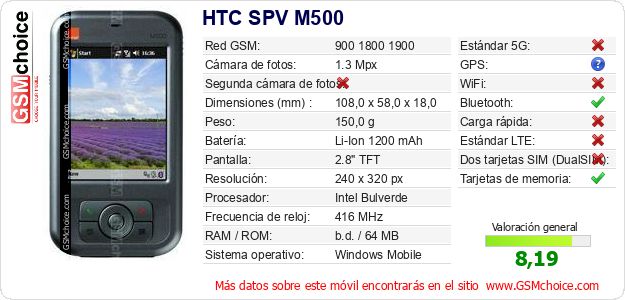 HTC SPV M500 Datos técnicos del móvil HTC SPV M500 Datos técnicos del móvil