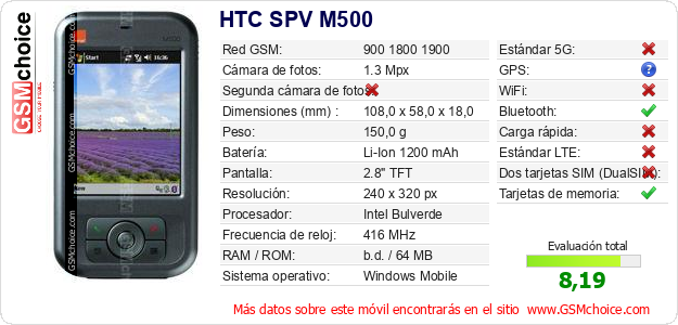 HTC SPV M500 Datos técnicos del móvil 