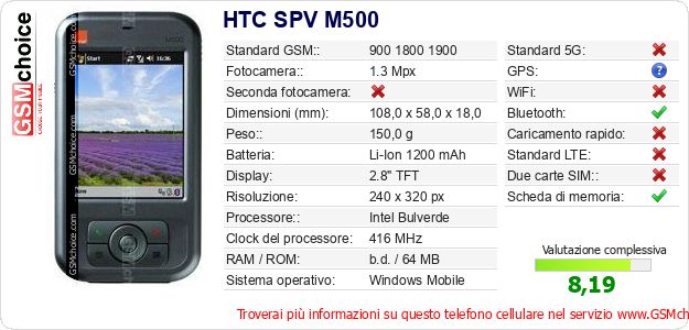 HTC SPV M500 Dati tecnici di telefono cellulare HTC SPV M500 Dati tecnici di telefono cellulare