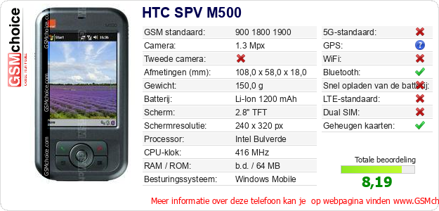HTC SPV M500 Technische gegevens 