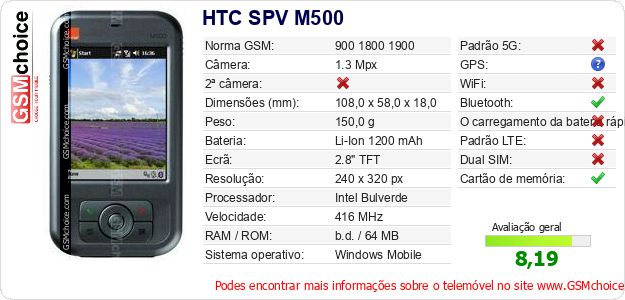 HTC SPV M500 Especificações técnicas do telemóvel 