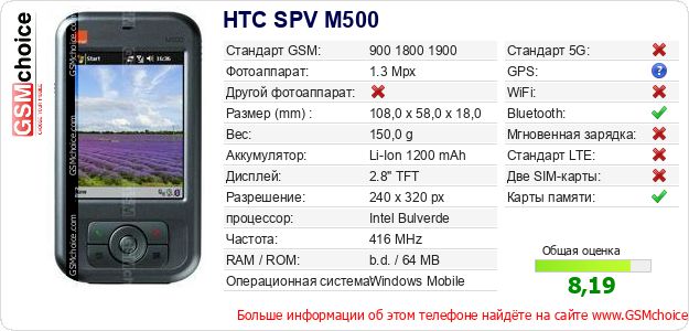 HTC SPV M500 Технические данные телефона HTC SPV M500 Технические данные телефона