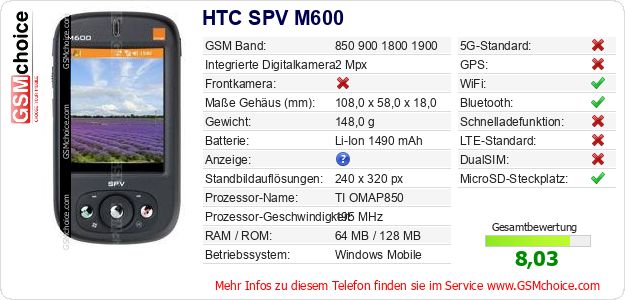 HTC SPV M600 technische Daten HTC SPV M600 technische Daten