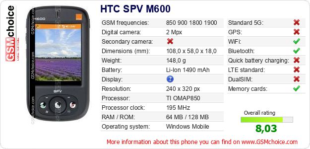 HTC SPV M600 technical specifications HTC SPV M600 technical specifications