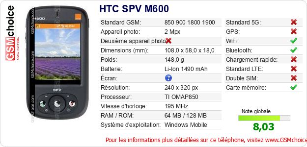 HTC SPV M600 Fiche technique HTC SPV M600 Fiche technique