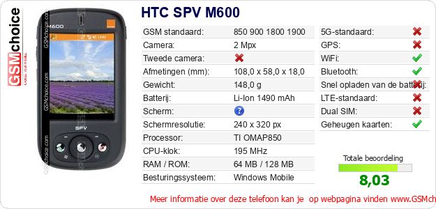 HTC SPV M600 Technische gegevens 