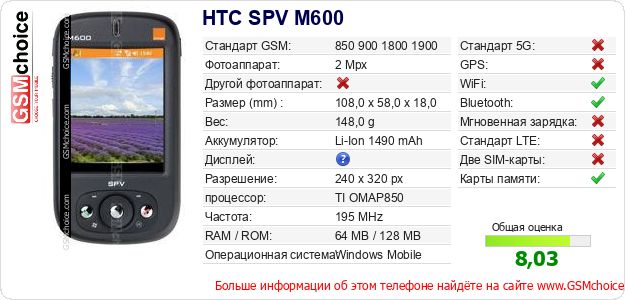 HTC SPV M600 Технические данные телефона HTC SPV M600 Технические данные телефона