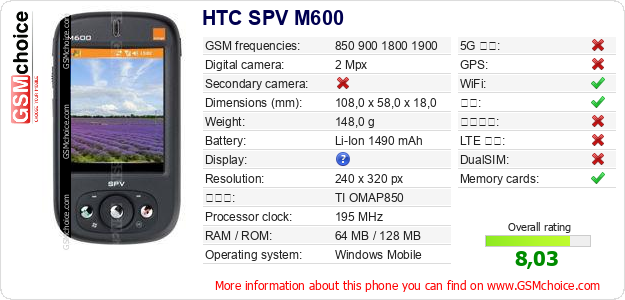 HTC SPV M600 手机技术数据