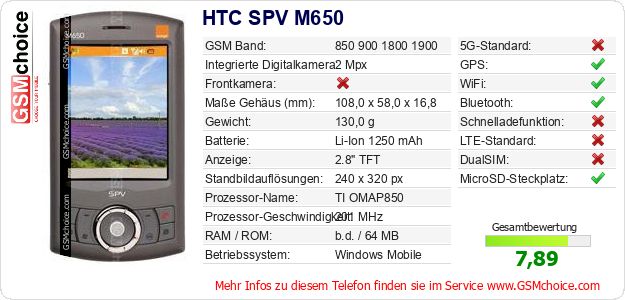 HTC SPV M650 technische Daten HTC SPV M650 technische Daten