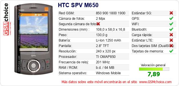 HTC SPV M650 Datos técnicos del móvil HTC SPV M650 Datos técnicos del móvil