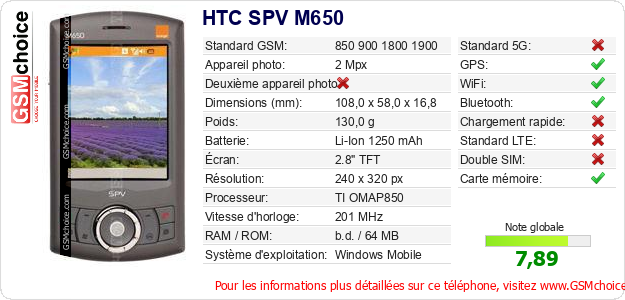 HTC SPV M650 Fiche technique