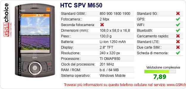 HTC SPV M650 Dati tecnici di telefono cellulare 