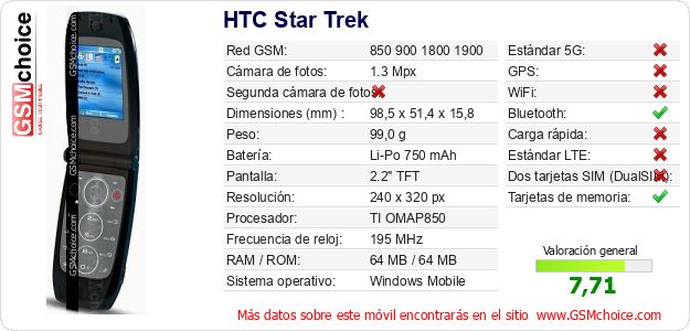 HTC Star Trek Datos técnicos del móvil HTC Star Trek Datos técnicos del móvil
