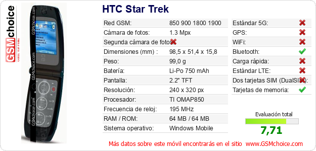 HTC Star Trek Datos técnicos del móvil 
