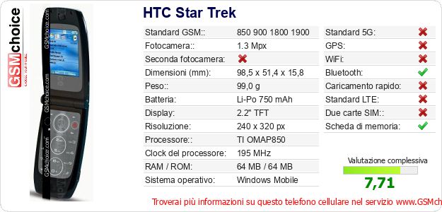 HTC Star Trek Dati tecnici di telefono cellulare HTC Star Trek Dati tecnici di telefono cellulare
